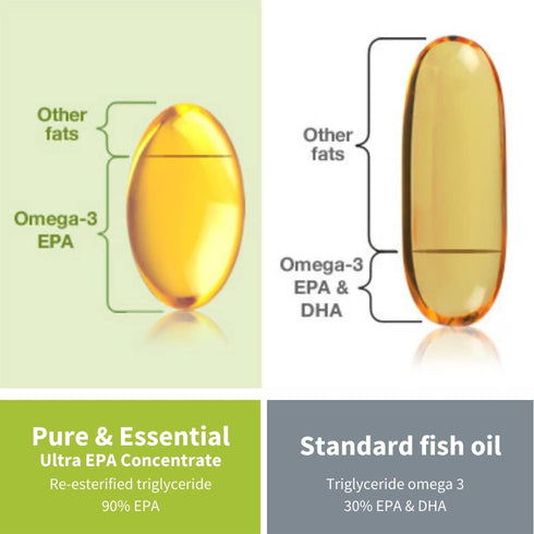 Pure & Essential Ultra Pure EPA Omega-3 Concentrate, 500 mg Wild Fish Oil, 90 Small Softgels