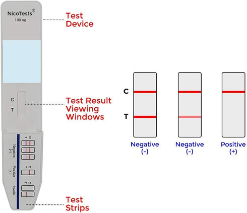 Super-Sensitive 100 ng Test - Be Sure, 5-Pack