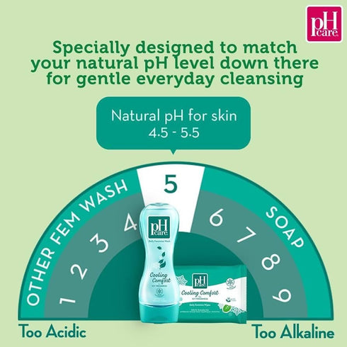 pH care 150ml Intimate Wash Cold Wind with Active Cool
