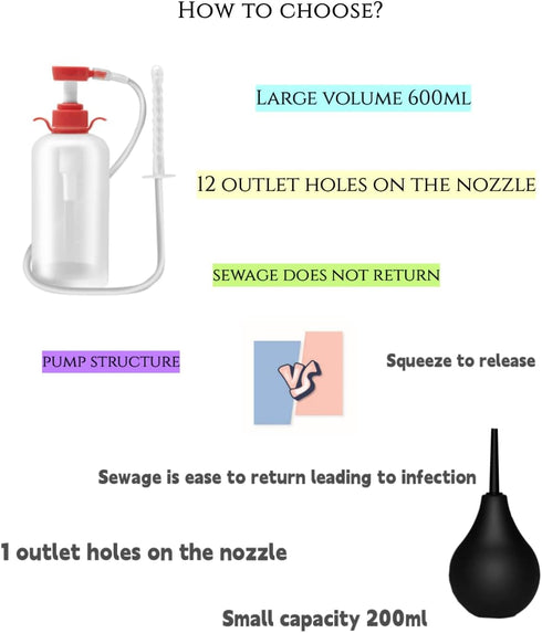 NINXIMI 600ml Vaginal Douche Enema Cleaner Reusable Manual Pressure Anal Vaginal Cleaning System Portable Kit