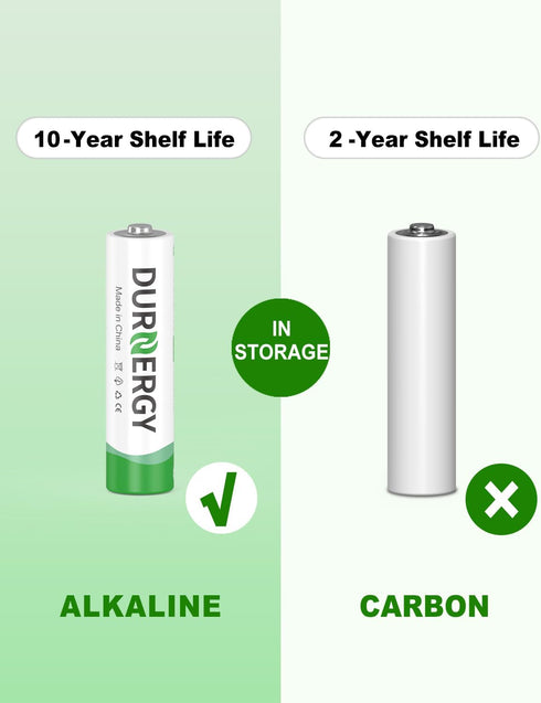 AAA Batteries 48 Pack, 10 Years Shelf Life, 1200mAh Triple AAA Batteries for Remote Control