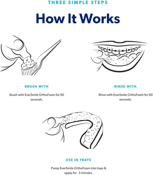 EverSmile OrthoFoam Braces Cleaner - Cleans Under Brackets & Wires, Foaming Bubbles Whiten Teeth (25ml - 2pk)
