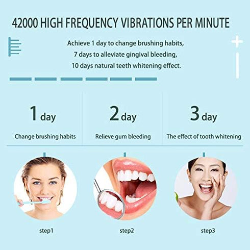 Sonic Electric Toothbrush Rechargeable for Adults & Children, 6 Modes, IPX7, 4 Replacement Brush Heads (White)