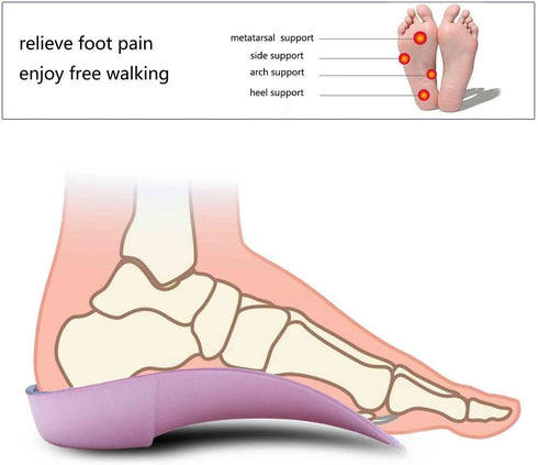 PCSsole 3/4 Orthotics Shoe Insoles for Plantar Fasciitis, Flat Feet, Relief Heel Spur Pain (S:Men5-6/Women6-7)