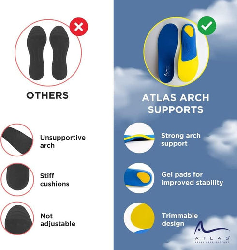 Plantar Fasciitis Insoles for Women & Men - High Arch Support Inserts for Immediate Pain Relief, Trim to Fit Boot