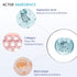 Hydrating Sheet Mask Starter Kit, Variety Pack for Dry, Acne, Sensitive Skin, Korean Vegan Facial Masks 5EA
