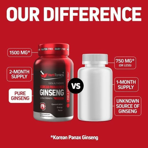 Herbtonics Korean Red Panax Ginseng 1500mg - Energy Supplement for Focus & Vitality - 120 Vegan Capsules