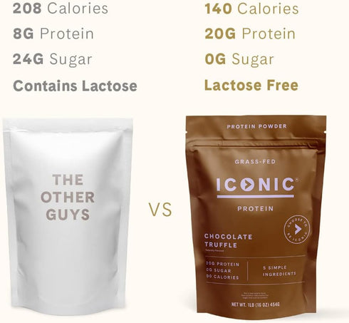 ICONIC Protein Powder, Chocolate Truffle - Sugar Free, Low Carb, Lactose Free, Gluten Free - 20g Protein - 1 lb. Pouch