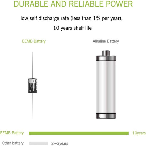 EEMB 4Pack ER14250 1/2AA 3.6V Lithium Battery with AX Solder Tabs