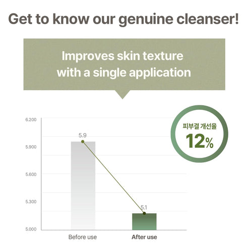 mixsoon Master Gentle Recipe Foam Cleanser 5.07 fl oz / 150ml | Mild Exfoliation Cleanser for Dry, Sensitive Skin |