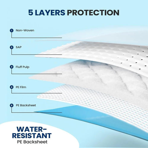 Metro Source 23x36 inches, 150 Count, Disposable Underpads, Highly Absorbent with Waterproof Backing, for Bed