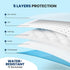 Metro Source 23x36 inches, 150 Count, Disposable Underpads, Highly Absorbent with Waterproof Backing, for Bed