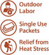 Globe Electrolyte Replacement Tablets, 50 Packets of 2 Tablets Each for Rehydration and Recovery