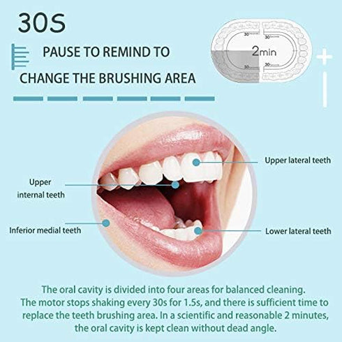 Sonic Electric Toothbrush Rechargeable for Adults Children, 6 Optional Modes with 4 Replacement Brush Heads