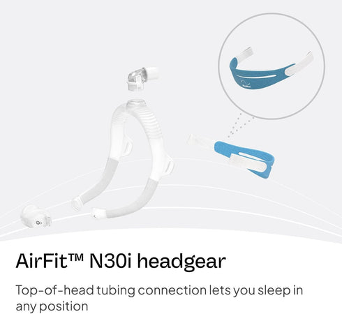 N30i/P30i Resmed AirFit Headgear - CPAP Nasal Mask Replacement Head Strap Gear - CPAP Parts & Accessories