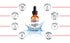 Vitamin C Serum 1 oz - Hyaluronic Acid for Face, Anti Aging, Menopause Support, Dark Spot Remover