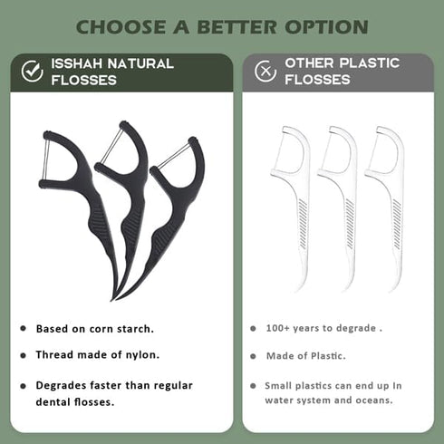 Natural Dental Floss Picks (300 Count), Plant Based, PETA Approved Vegan, Eco Friendly, Sustainable Flossers - Charcoal