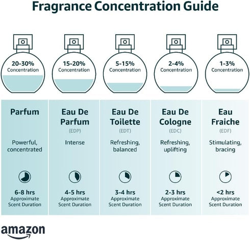 UTC | Zozo | Parfum De Toilette Spray for Women, 1.85 oz, Floral Tuberose Scent
