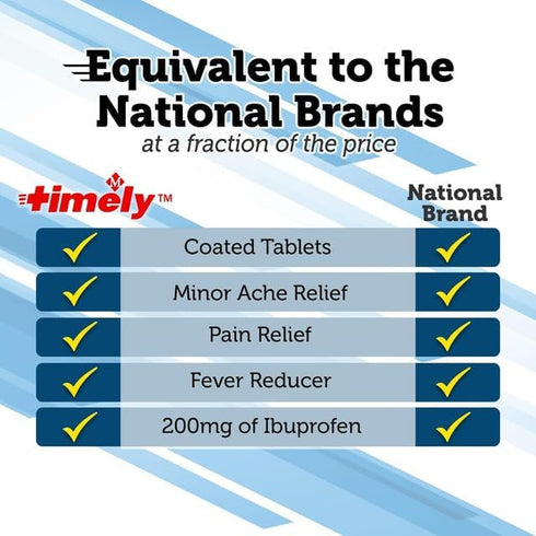 TIME-CAP LABS, INC. Timely Ibuprofen 200mg 500 Tablets for Headache, Menstrual Pain, Body Aches