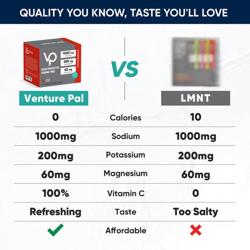 Venture Pal High Sodium Sugar Free Electrolytes Powder Packet - 30 Stick Hydration Packets