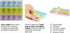 Inspiration Industry |7-Day Weekly Pill Organizer with Snap Lids Morn/NOON/Night |for Pills, Vitamin.