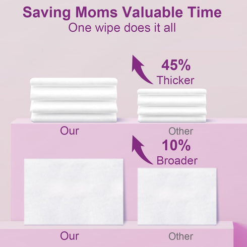 Nmuxyro 3 Packs Breast Pump Wipes, Natural Pump Parts Cleaning On The Go, Resealable Manual Pacifier Wipe Quick Clean