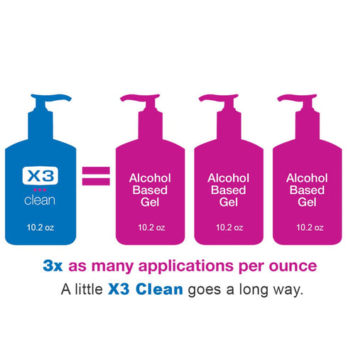 X3 10.2 oz (Pack 3) Clean Foaming Hand Sanitizer, Alcohol Free, Fragrance Free, Moisturizing, Pump Bottles