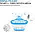 CANAGER Fragrance Free Moisture Absorber Box, 6 Packs, Odor Eliminator and Dehumidifier for Closet, Bedroom, Kitchen