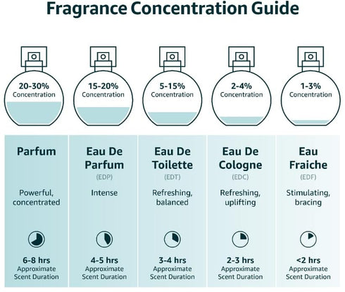 Luxury Fragrance Oil Infused with Pheromones - Roll On EDP Perfume Oil for Women