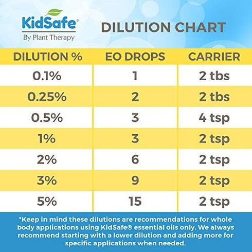 Plant Therapy KidSafe Happy Place Essential Oil Blend, 10 mL, 100% Pure, Therapeutic Grade