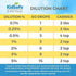 Plant Therapy KidSafe Nighty Night Essential Oil Blend for Sleep, 10 mL (1/3 oz), 100% Pure, Therapeutic Grade