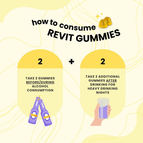 REVIT Post-Drinking Recovery Gummy - Liver Support & Recovery with DHM, Curcumin, Ginger, Vitamins, Sugar-Free