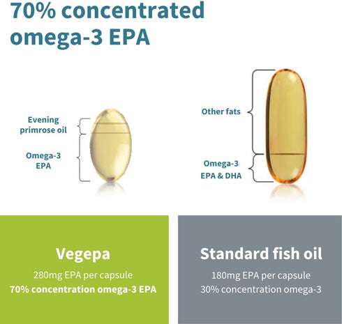 Vegepa Omega 3 Wild Fish Oil & Evening Primrose Oil Blend - 560 mg EPA Plus GLA, 60 Small Softgels