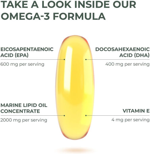 Primal Harvest Omega 3 Fish Oil Supplements, 30 Servings Soft Gels with 1000mg EPA + DHA, No Fishy Burps