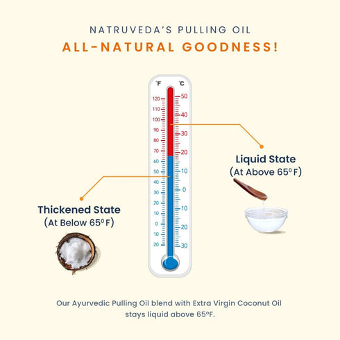 Advanced Coconut Oil Pulling, 10 Fl Oz, Extra Virgin Coconut Oil, Mint, Healthy Gums & Strong Teeth