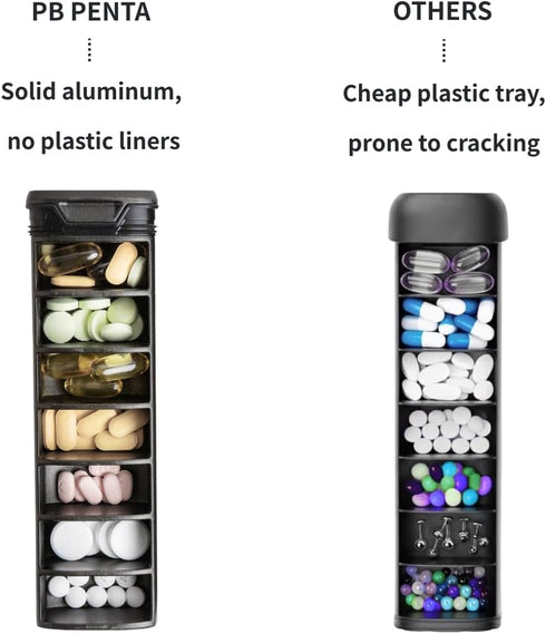 PB Penta 7-Day 100% Weekly Pill Organizer - Full Aluminum Case & Tray - Zero Microplastics Premium Medicine Box