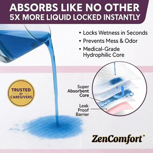 ZenComfort 2XL 30 36 30pcs Thick x Bed Pads Disposable Adult Premium Underpads Chucks Pads for Incontinence