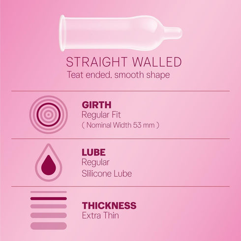 Men-10s (Pack 3) Durex Extra Thin Bubblegum Flavoured Condoms