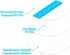 40 Pack Medtronic Sensor Patches, Waterproof Guardian 3/4 Sensor Cover Patch, Easy to Use Pre-Cut CGM