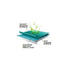 Microflex 93260100 93-260 7.8 Mil Triple-Layer Disposable Neoprene Nitrile Blend Gloves, XL, Box of 50