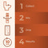 Immunochemical (1 Pack) INDICAID Fecal Occult Blood Rapid Test (iFOB), FIT Colon Test, Accurate and Easy at Home, No