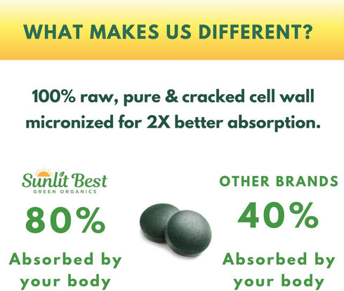 Sunlit Best USDA Organic Premium Chlorella Tablets 1000 Count | 100% Pure Superfood Supplement for Health