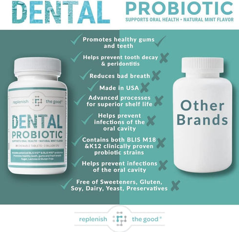 Dental Probiotic, 30 Sugar Free Chewable Tablets, Mint Flavor, Vegan Supplements for Oral Health