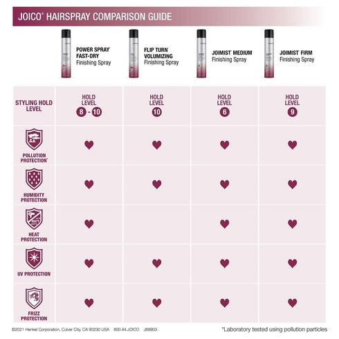 Joico JoiMist Protective Finishing Spray for Most Hair Types, Protect Against Heat, Humidity, and Frizz