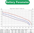 2 Pack F11 14430 1150mAh 3A 3.7V Flat Top Rechargeable Batteries