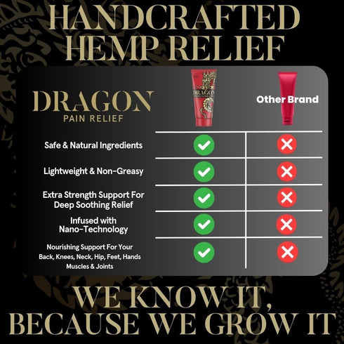 Dragon Pain Relieving Lotion, 3.4oz Regular Strength for Muscle and Joint Discomfort Relief, Quick Absorb