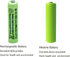 Solar Light Batteries AAA NiMH 600mAh 1.2V Rechargeable for Garden Solar Lights and Remotes (20 Pcs)