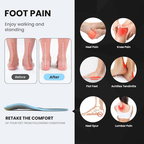 Welnove Metatarsal Insoles, Pain Relief for Men & Women - Support for Metatarsalgia, Morton's Neuroma - Cushioned Shoe