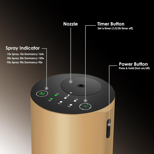 Waterless Essential Oil Diffuser, Battery Powered Mini Scent Air Machine, Aromatherapy Mist Diffuser for Home Room Car