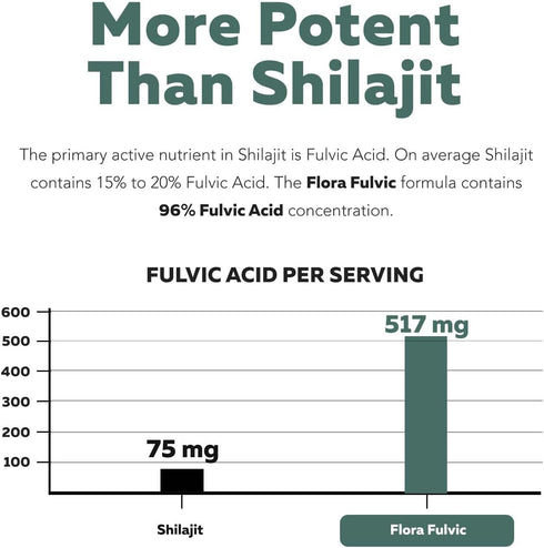 Flora Fulvic | Fulvic Acid + Humic Acid Complex – 550 mg | Immunity, Gut, Digestion Support, 60 Capsules